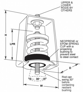 30 Degree Swing Hanger