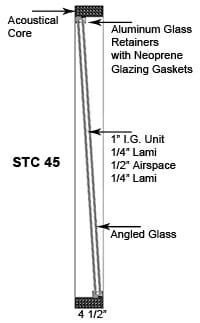 Diagram of a studio series soundproof interior window by Acoustical Surfaces