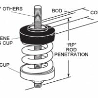 Vibration Isolation