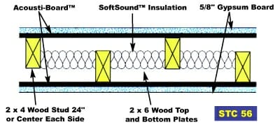 Acousti Board STC 56 diagram by Acoustical Surfaces