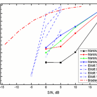 Evaluation of Acoustical Conditions for Speech Communication in Active Elementary School Classrooms