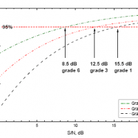 Evaluation of Acoustical Conditions for Speech Communication in Active Elementary School Classrooms