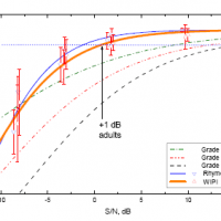 Evaluation of Acoustical Conditions for Speech Communication in Active Elementary School Classrooms