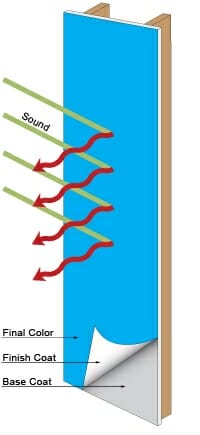 Coat of Silence Diagram