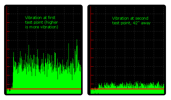 Decay of Green Glue graph by Acoustical Surfaces