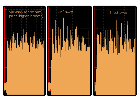 Graph of the decay of Raw Drywall by Acoustical Surfaces.