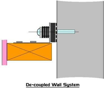 Decoupled Wall System