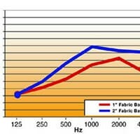 Fabric Wrapped Acoustical Baffles