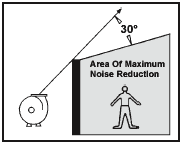 Building a barrier or partial enclosure out of soundproofing material by Acoustical Surfaces.