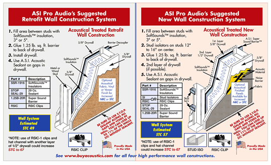 Acoustical Surfaces suggested pro audio retrofit diagram