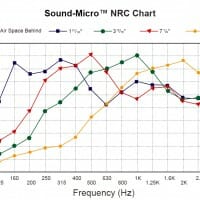 Sound-Micro Noise Enclosures