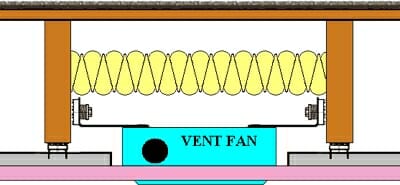 Vent Fan Isolator Profile